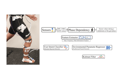 sensor fusion