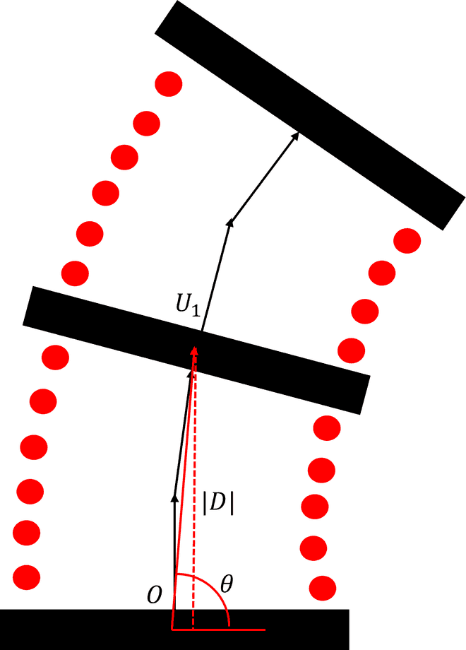 model2