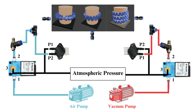 Pneumatic circuit