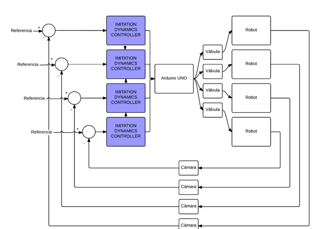 Block diagram