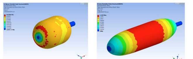 Structural simulation