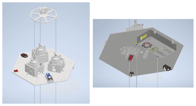 System model