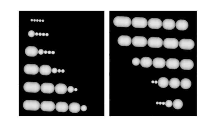 Expected motion