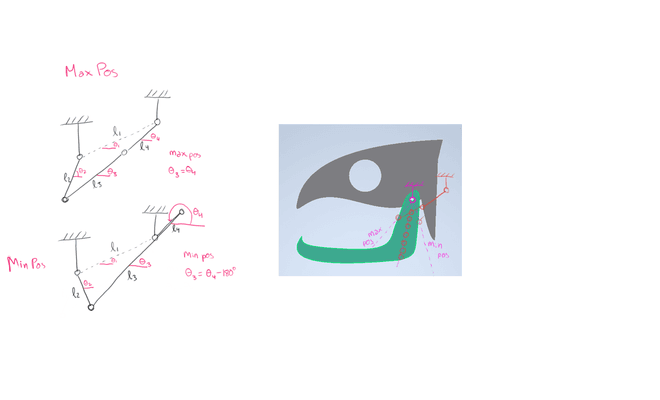 Fish jaw mechanism synthesis