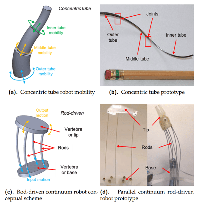 extrinsic_actuation_robots
