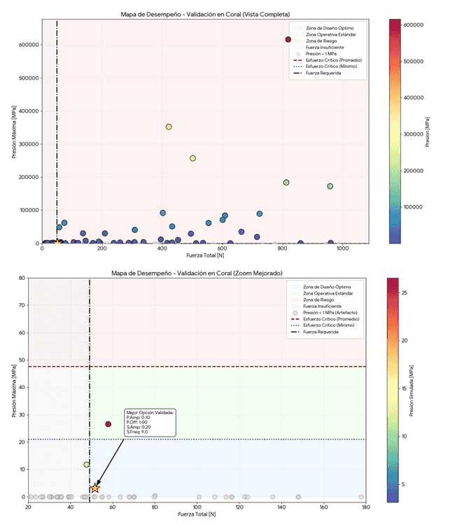 Performance map