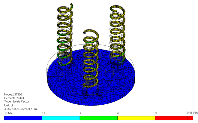 simulation