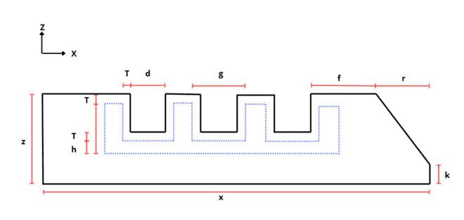 Parameterized finger