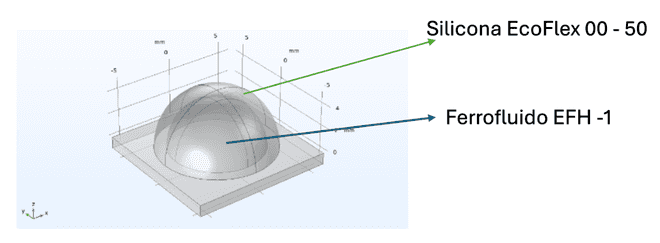 Geometría