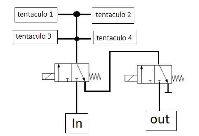 Pneumatic circuit