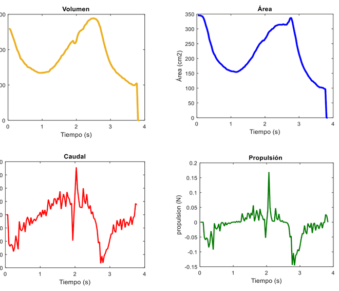 Thrust analysis