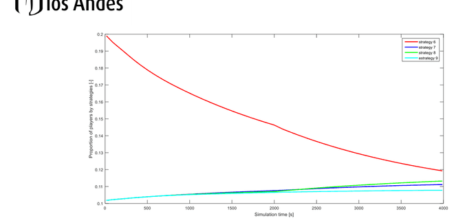 Population state