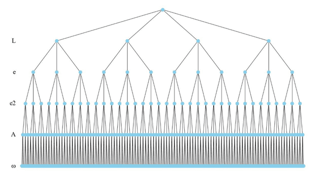 Combination tree