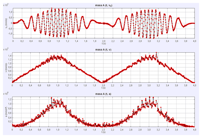 Motion profile