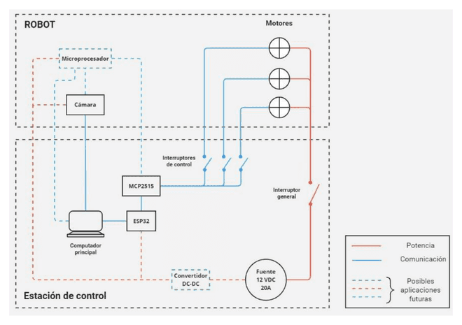 Connection diagram