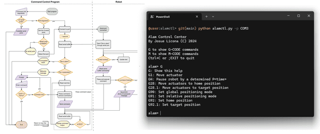 communication-protocol