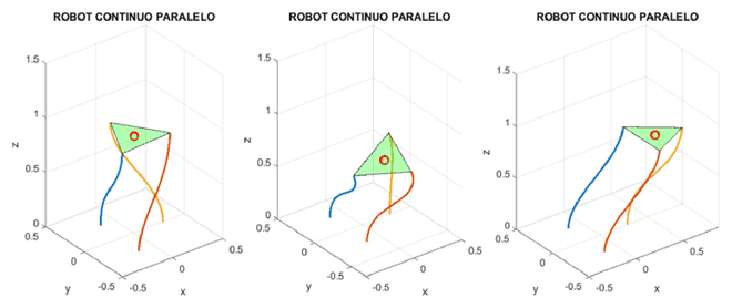 Model simulations